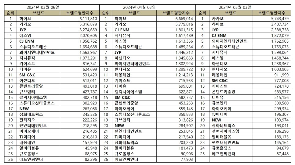 씨앤씨뮤직스튜디오 이미지