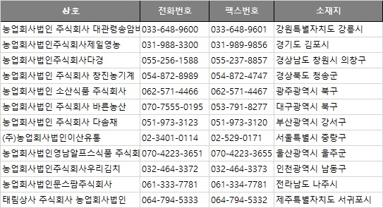 농업회사법인 문스팜 주식회사 이미지