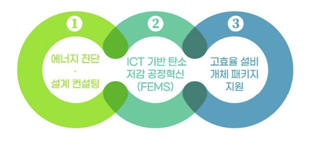 스마트뿌리컨설팅 이미지