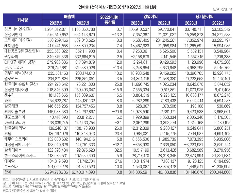 씨케이엔지니어링 이미지