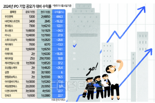엔텍마린 이미지