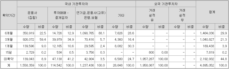 에이치디유통 이미지