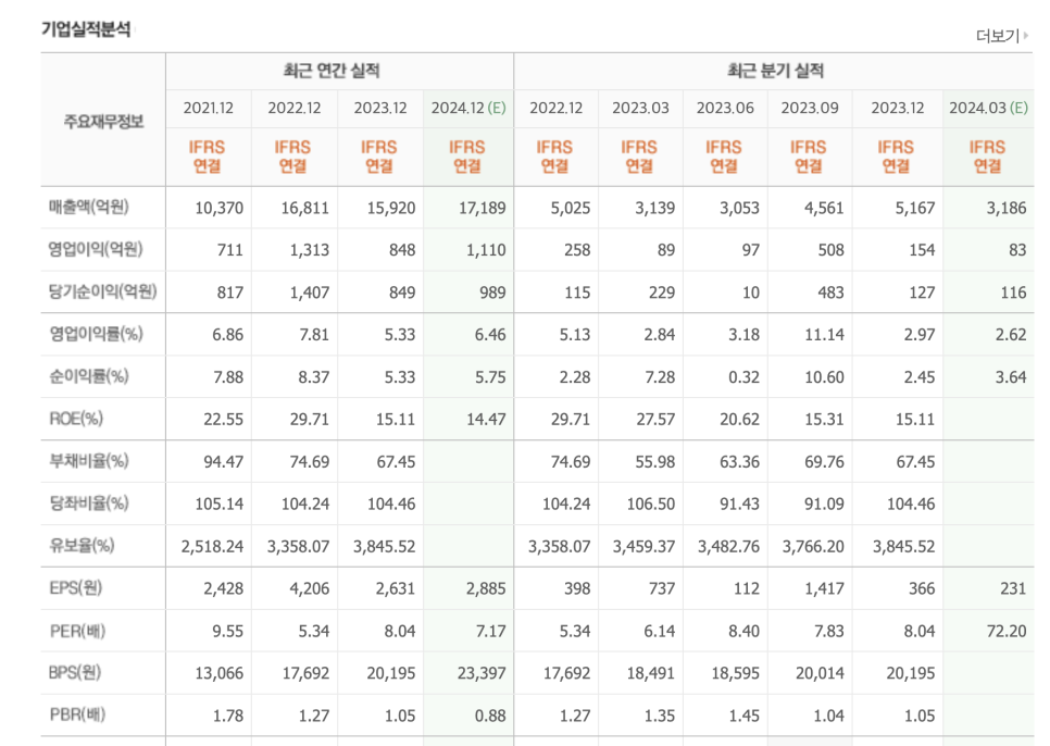 성호전자 이미지