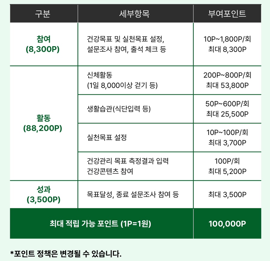 9988건강마트 이미지