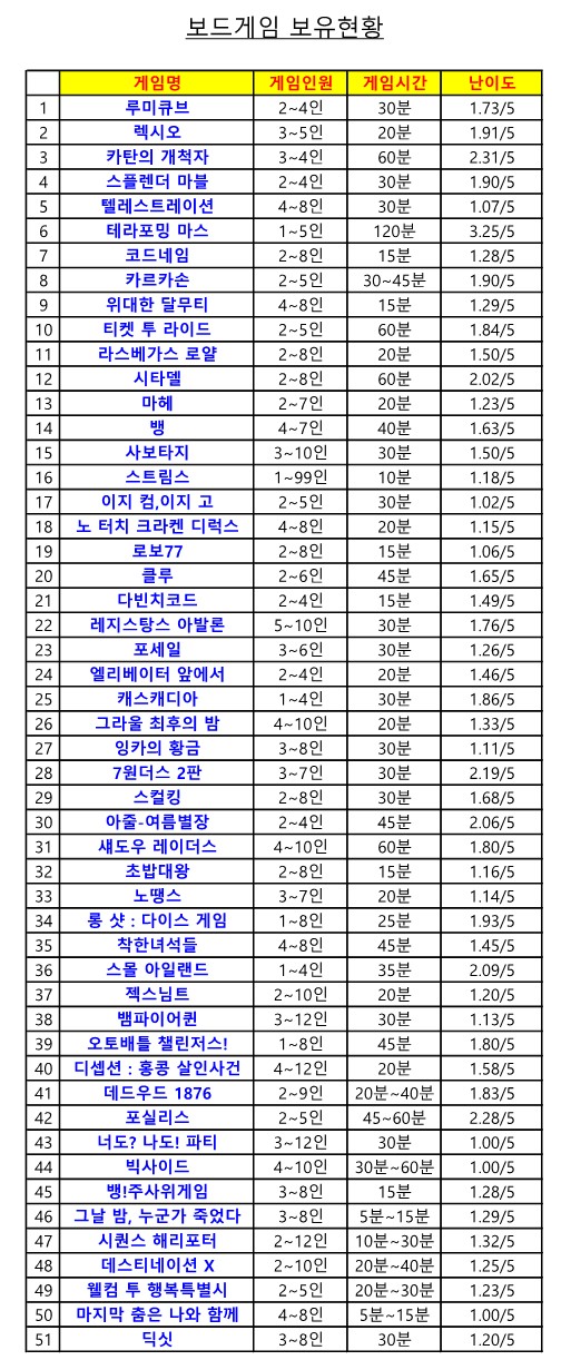 투썸플레이스대구삼덕점 이미지