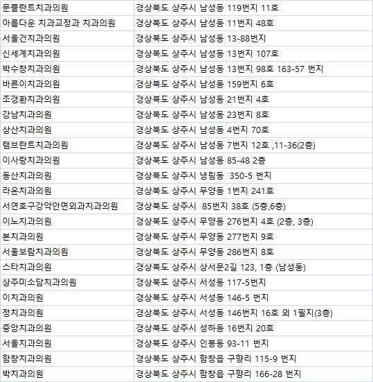 박&이서울치과의원 이미지