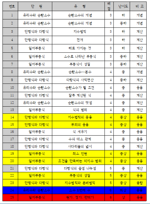 문화중학교 이미지