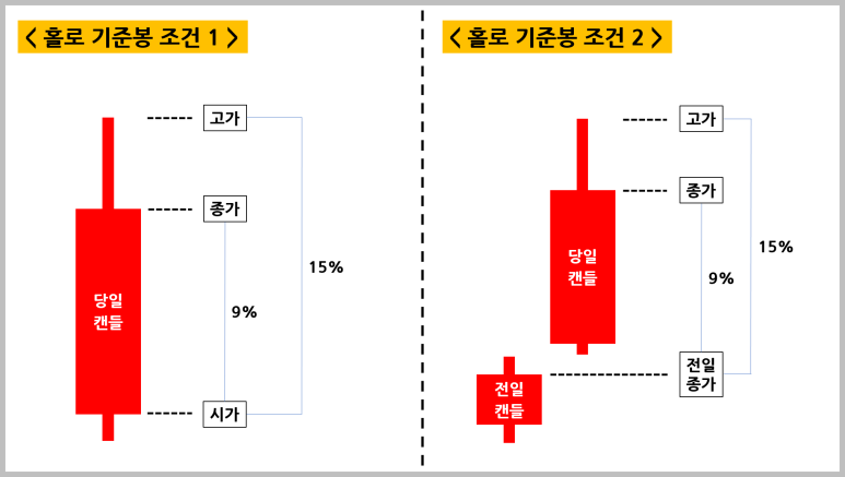 동방석유 이미지