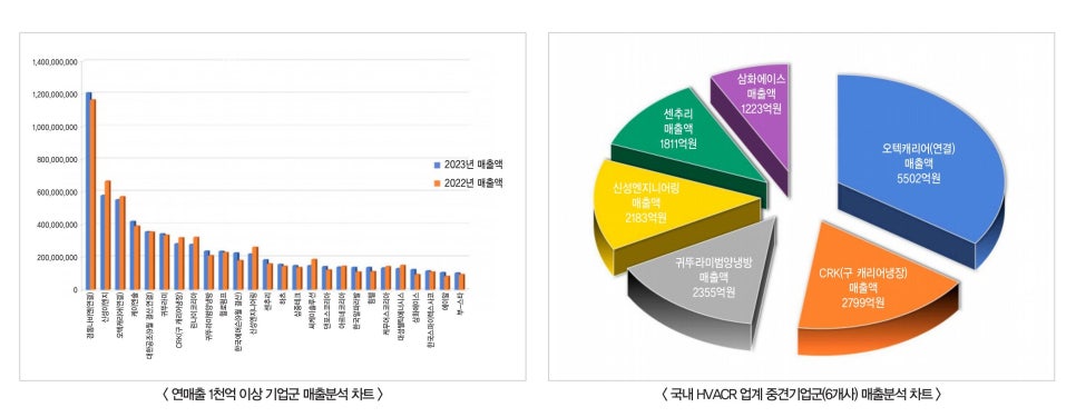 원냉동공조 이미지