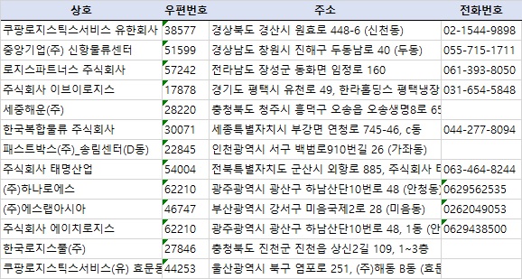 에이치로지스틱스 이미지