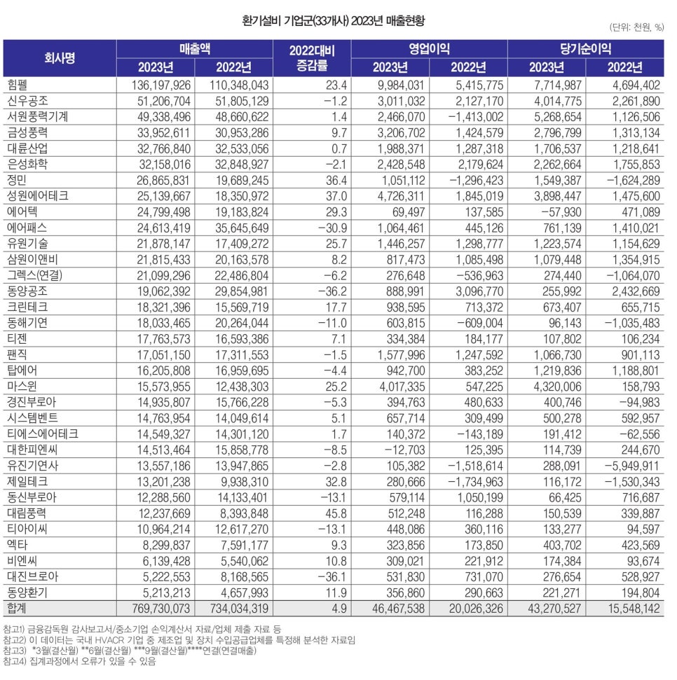 동신공조 이미지