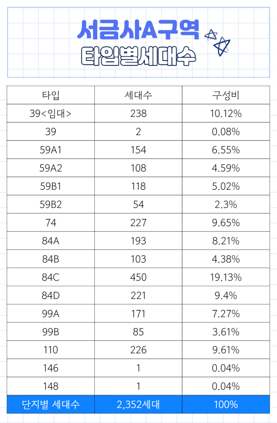 비치캐슬A 이미지
