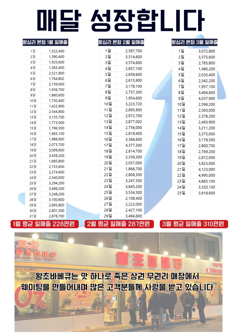 왕초바베큐 운서점 이미지