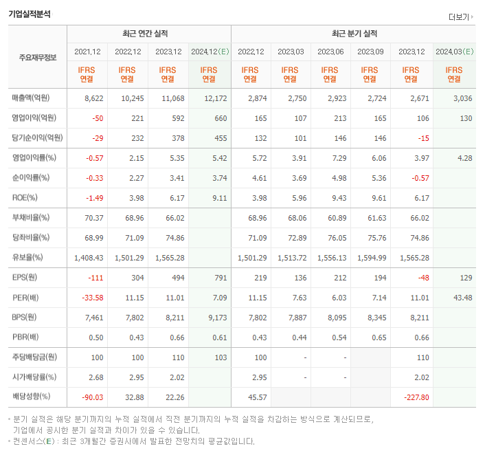 대원자동차 이미지