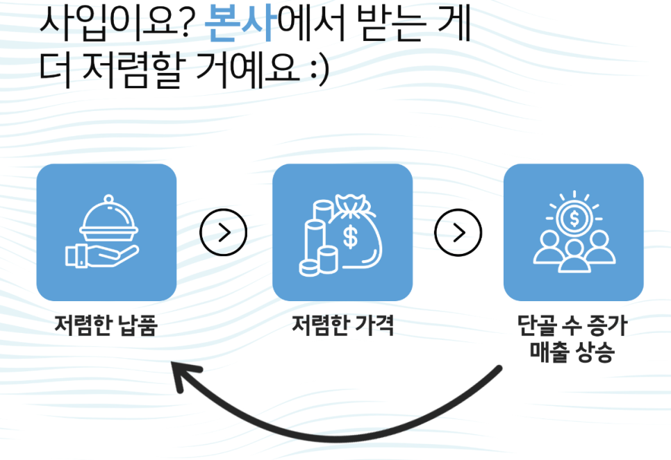 하이오커피창원 이미지