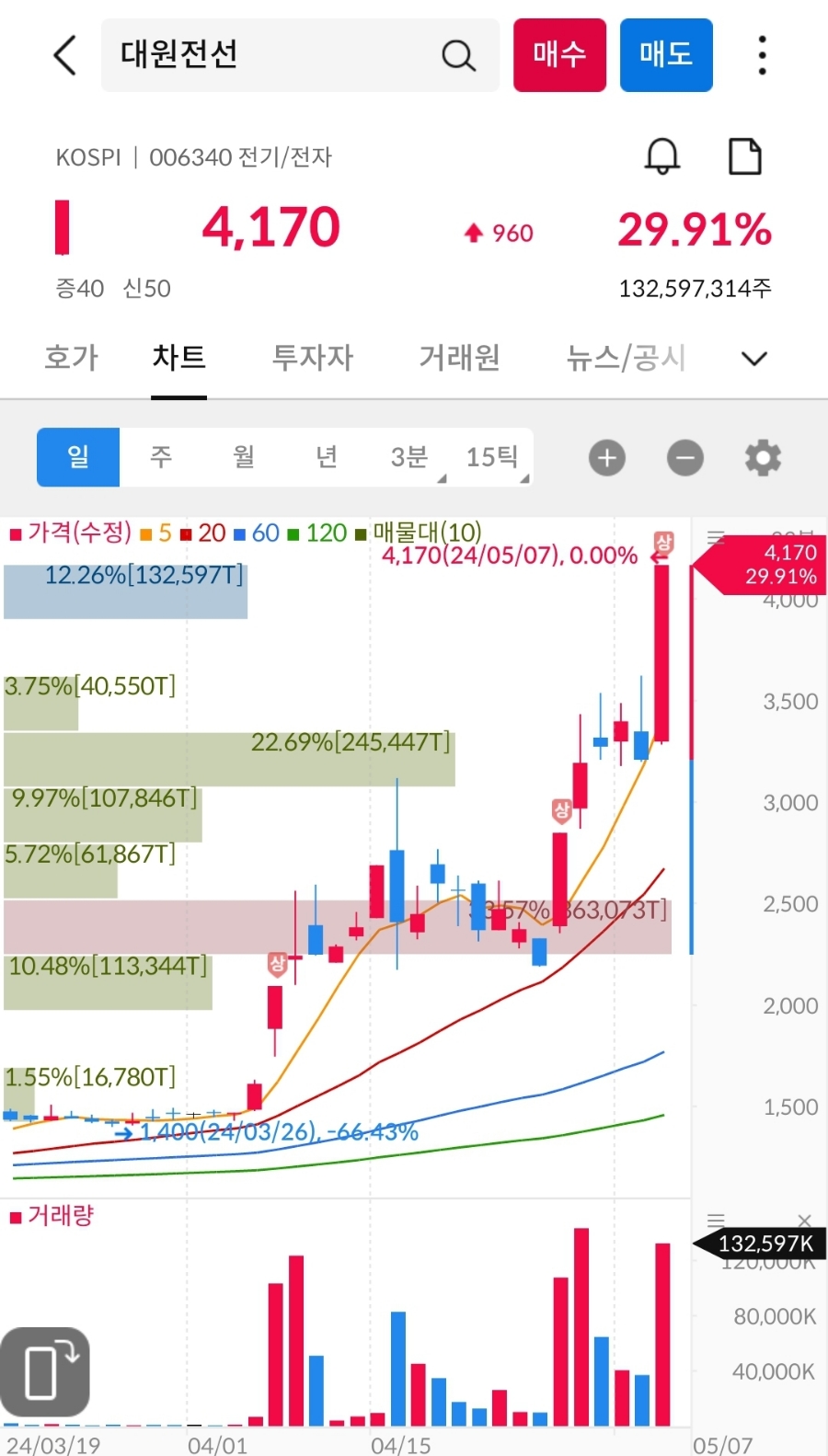 (주)세명전기 이미지