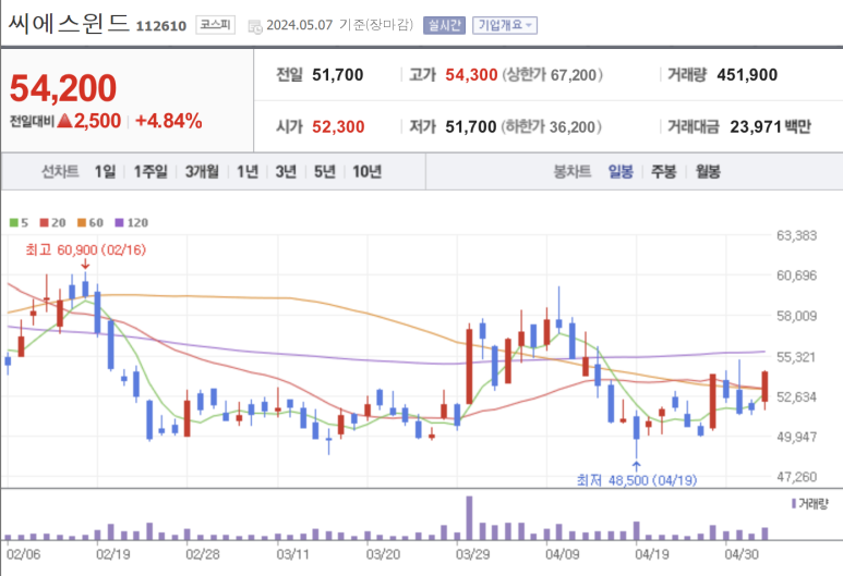 삼화씨에스 이미지