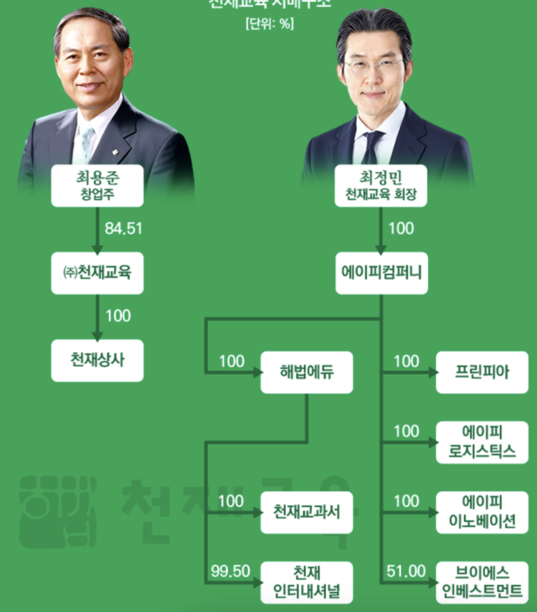 에이피컴퍼니 이미지