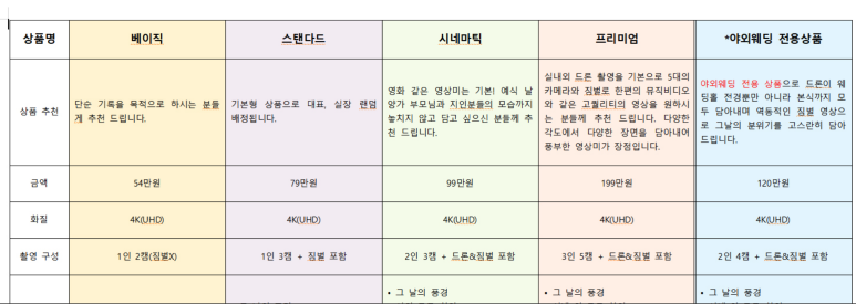 열두달필름 이미지
