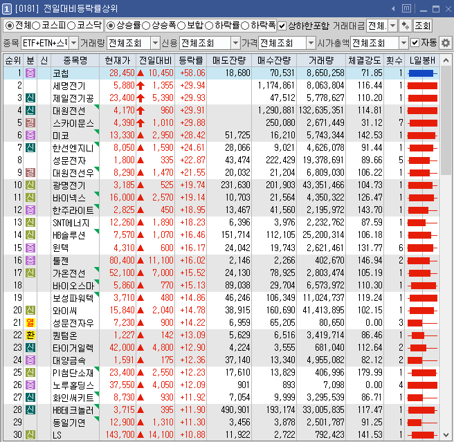 미래전기설비 이미지