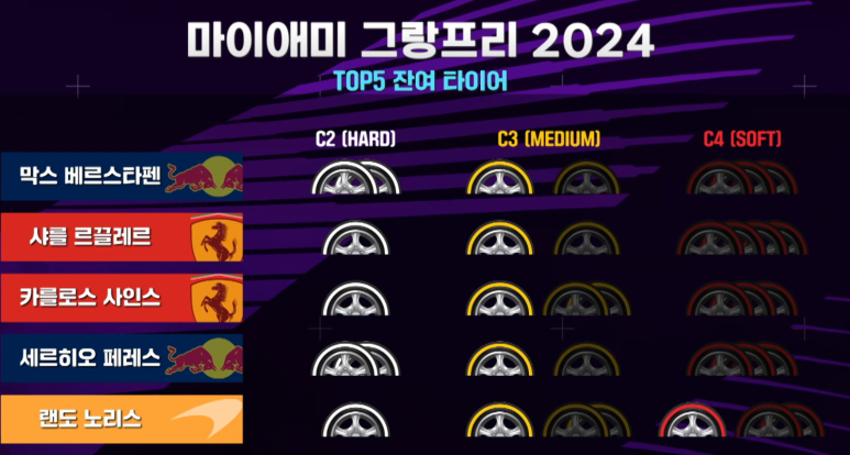 원스탑세이프티 이미지
