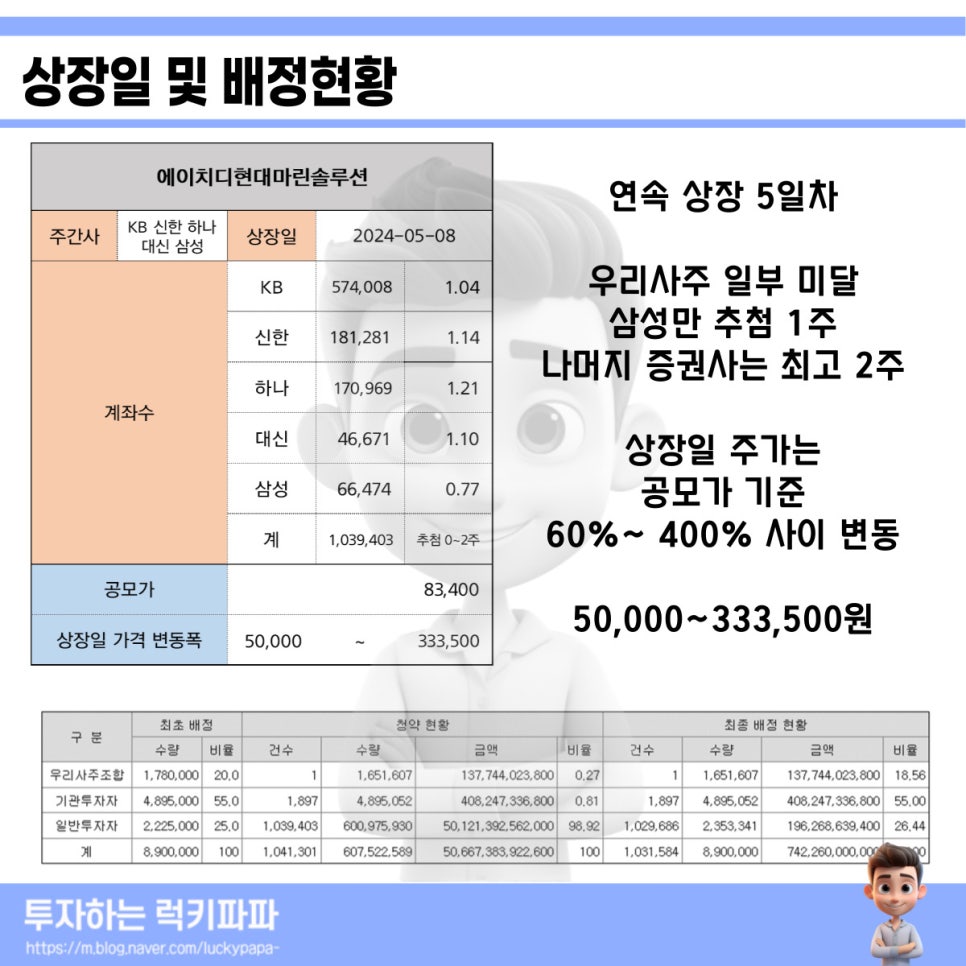 에이치디유통 이미지