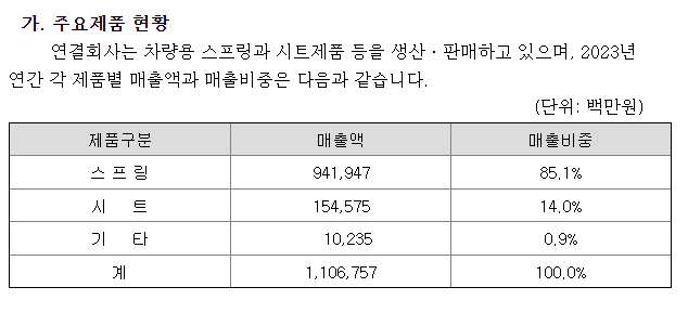 (주)현대그린푸드 현대홈쇼핑 이미지