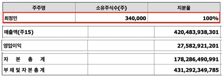 에이피컴퍼니 이미지
