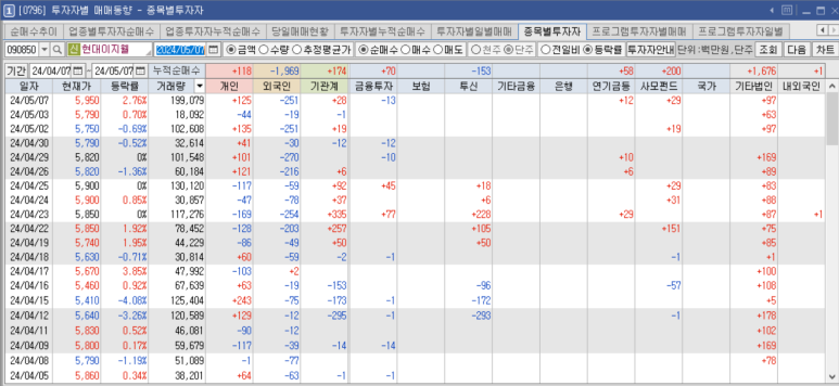 지에프투어 이미지
