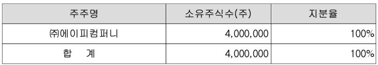 에이피인베스트먼트 이미지