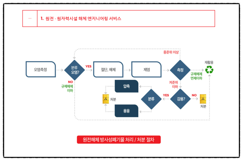 미래환경이엔씨 이미지
