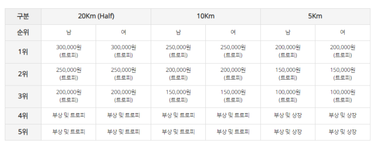 제일은행춘천지점 이미지