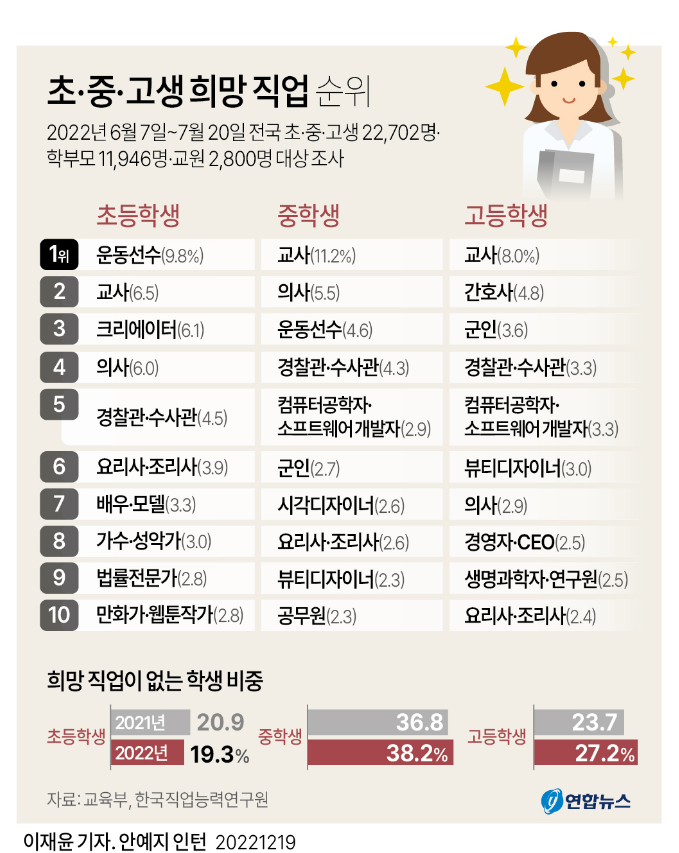 강릉정보공업고등학교 이미지
