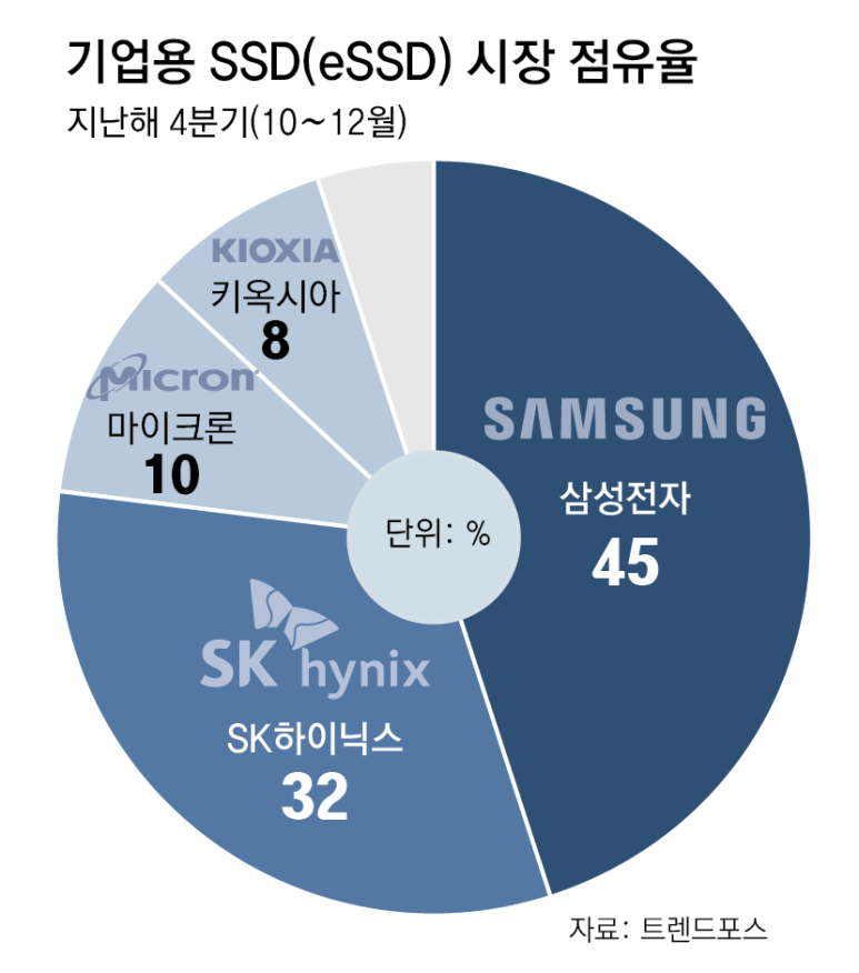 SK삼성에너지 이미지