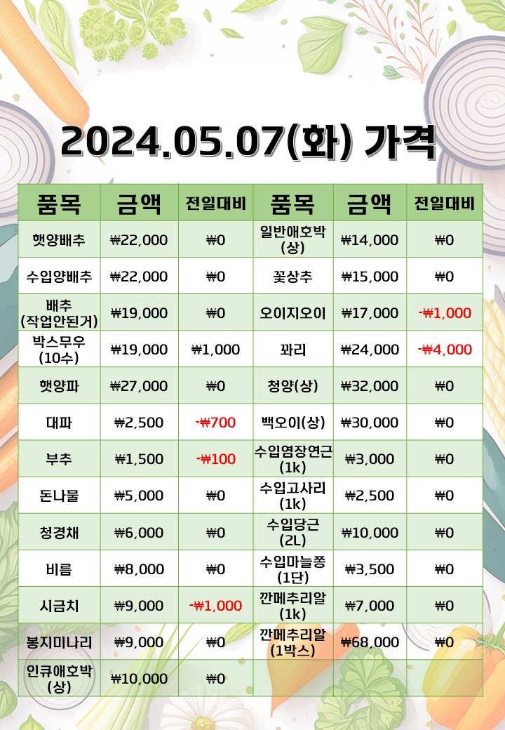 은희네야채가게 이미지