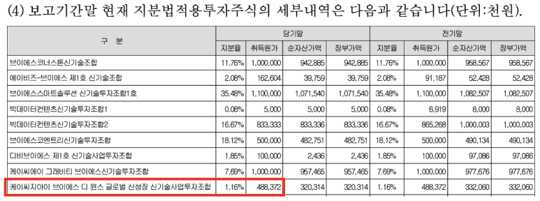에이피인베스트먼트 이미지