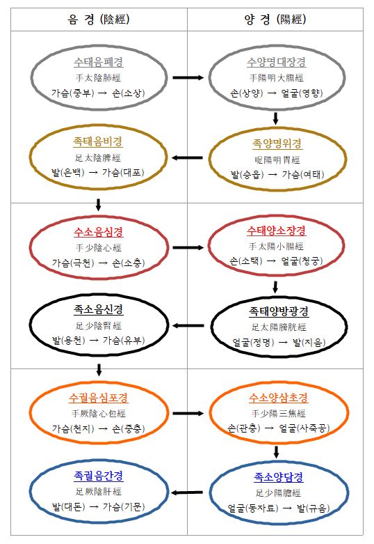 유주테라피 이미지