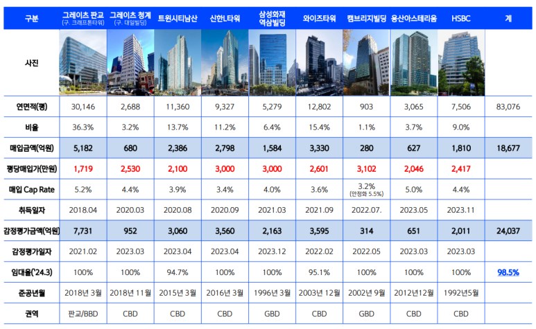 오피스알파주 이미지