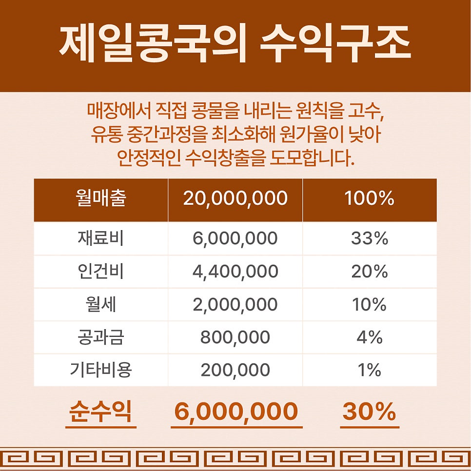 전통콩국.콩국수 이미지