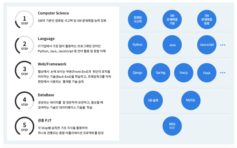 애리에듀컴퓨터학원 이미지