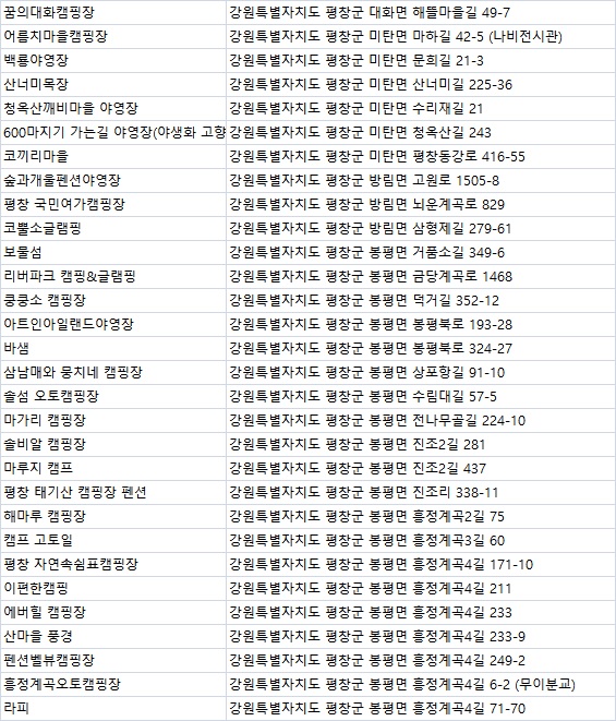 진부관광농원오대산 이미지