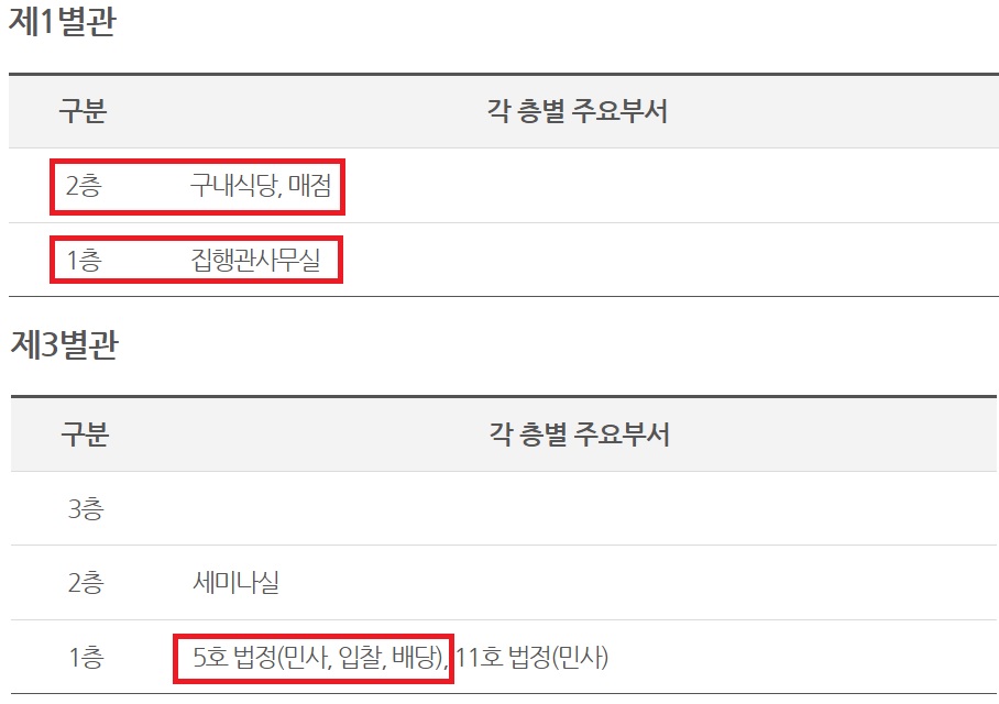 대중구내식당 이미지