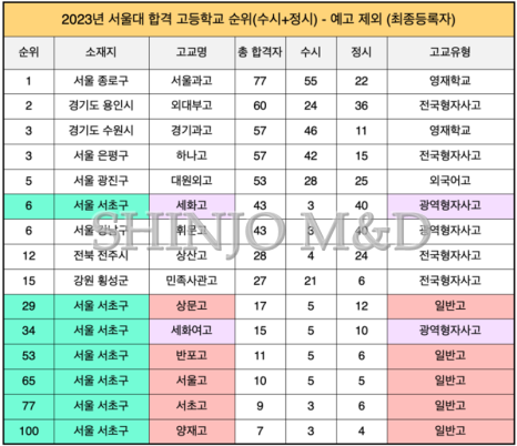 하임디엔씨 이미지