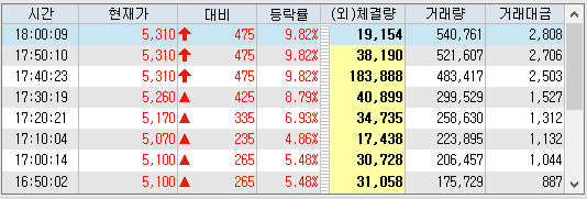 미래엠앤에스 이미지