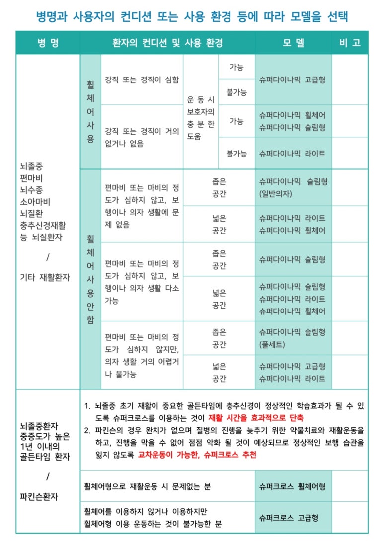 바로웰병원 이미지