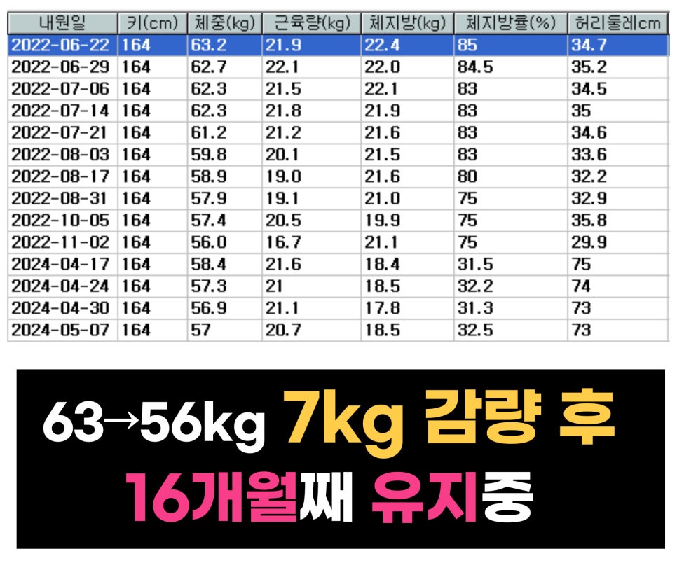 강남에프엠의원 이미지