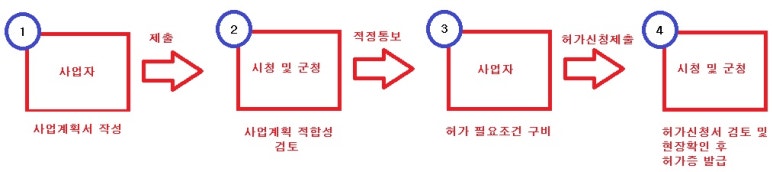 뉴텍환경컨설팅 이미지