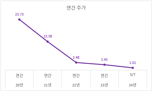 (주)아이언항공 이미지