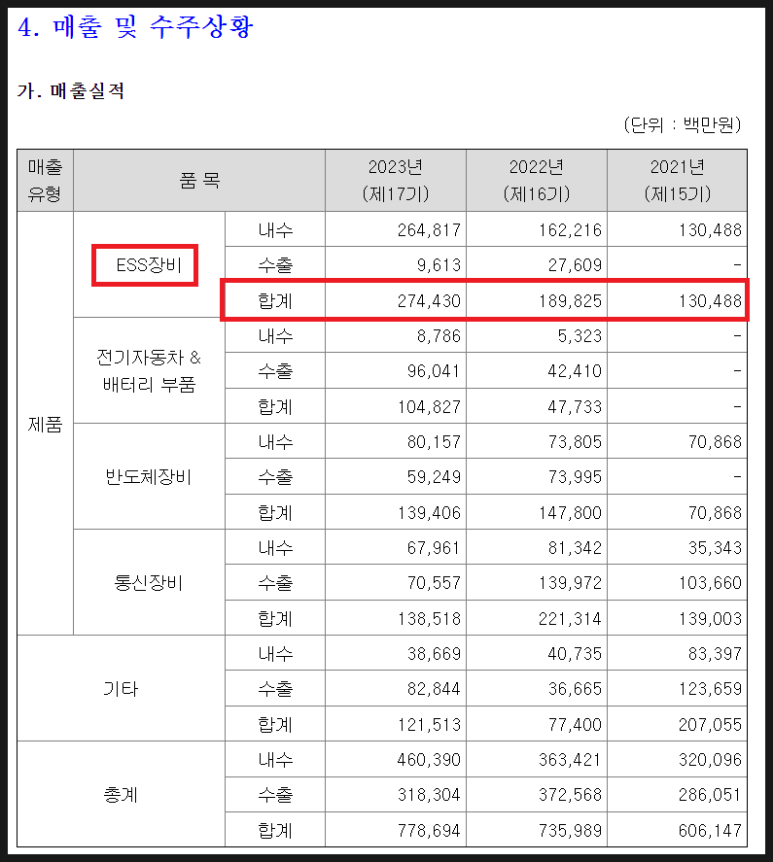 주식회사 서진에너지 이미지