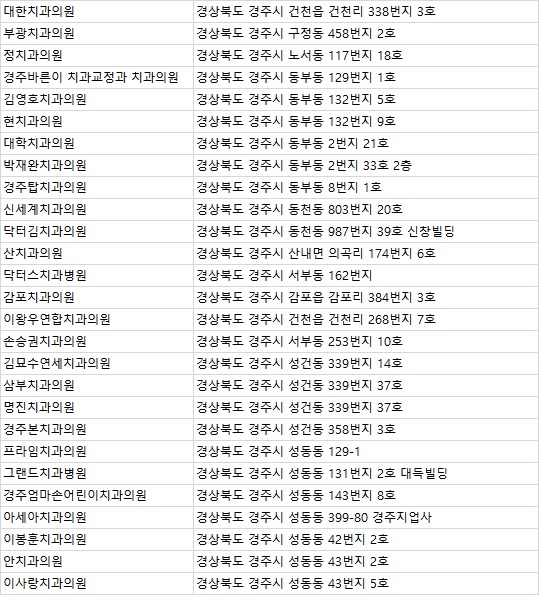 햇살가득한치과의원 이미지